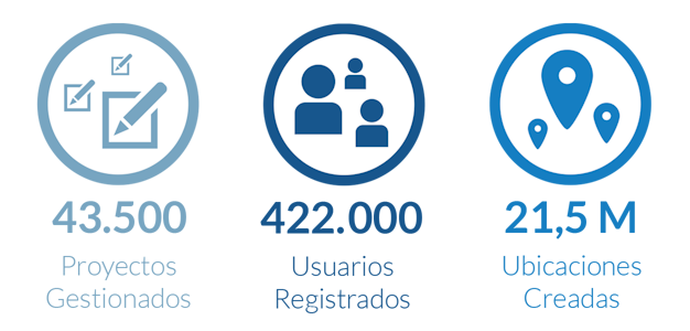 TeamHaven en cifras